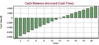 Cash balance - Pvsol