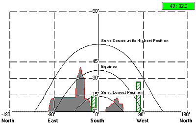 mathematical model for simulation of PV modules