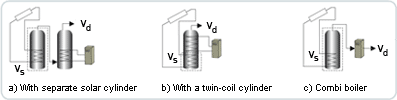 cylinders