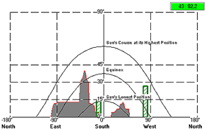 mathematical model for simulation of PV modules