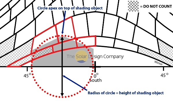 The Solar Design Company sunpath diagram with shading object