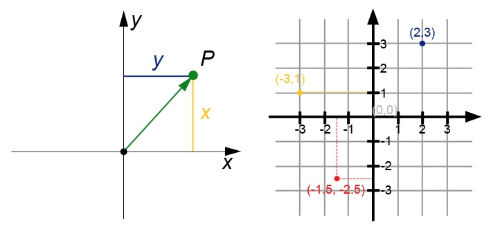 Key PV Concepts Training