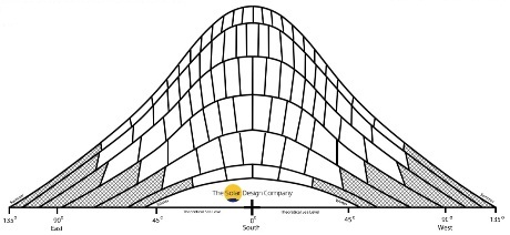 The Solar Design Company sunpath foil to aid MCS shading analysis