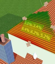 Shading frequency visualised in PV*SOL premium