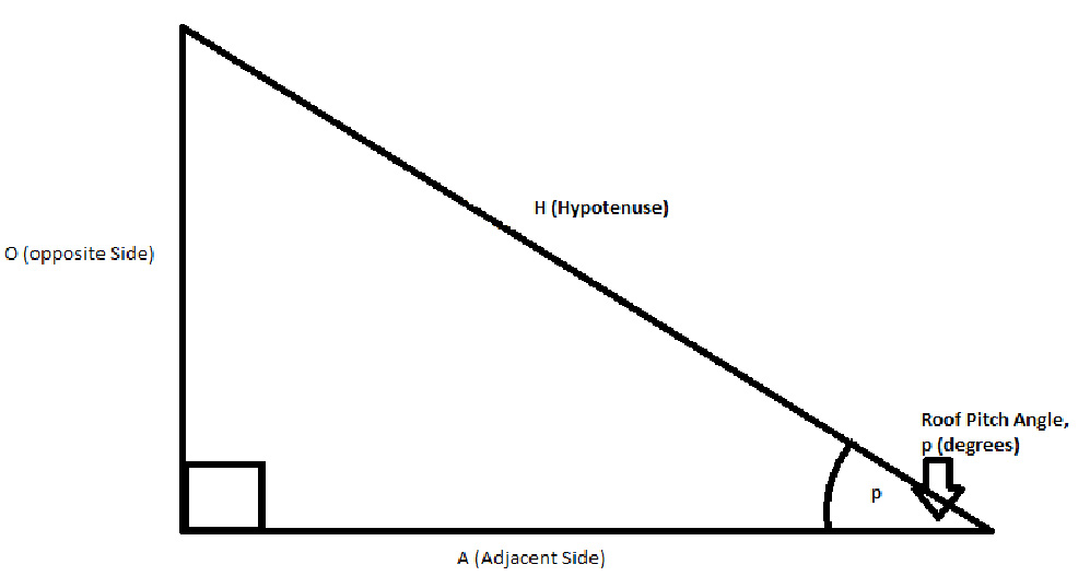Basic Trigonometry