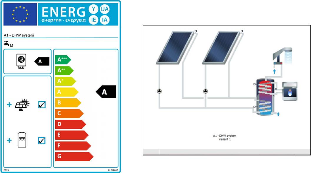 energy label rating