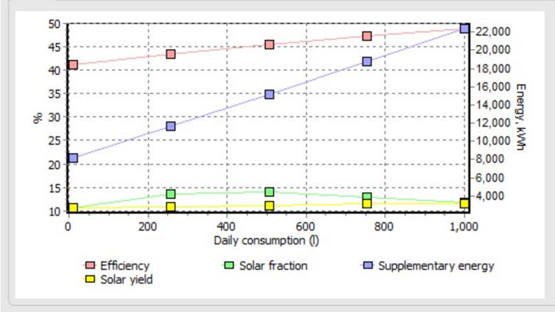 parameter variation